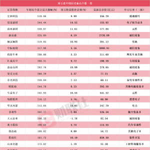 芯片龙头寒武纪携手海光信息20CM涨停！盘中创历史新高A股名单一览 ...