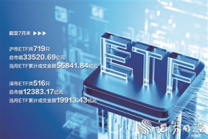 7月份券商ETF相关业务核心数据出炉