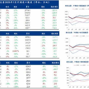 供给端事故频发 周五夜盘焦煤再度大涨