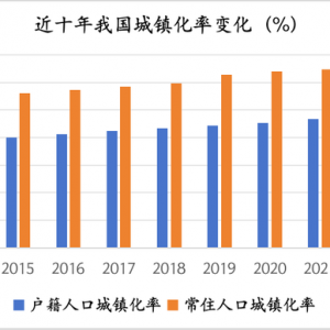 城镇化进入下半场：以人为本，提高户籍人口城镇化率
