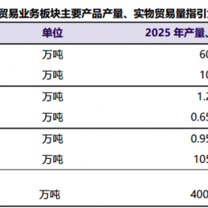 洛阳钼业：释放产能优势 有效协同矿山和贸易板块 上半年净利润再创同期历史新高 ...