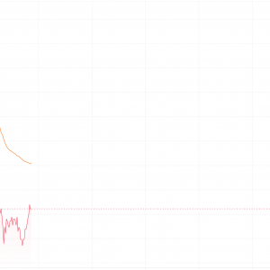 东风集团私有化引爆股价 一度涨近70%
