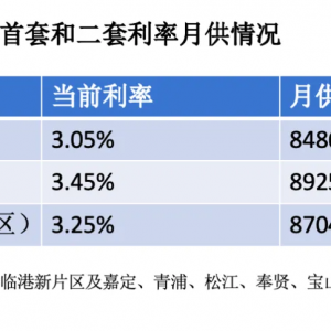 上海今发楼市“沪六条”调整限购：外环外符合条件不限套数 单身买房视同家庭 ...