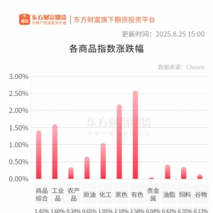 期市收评