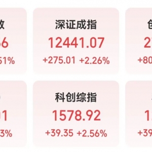 历史第二，A股成交额突破3万亿元