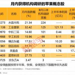 苹果将开启3年革新周期 机构关注这些产业链个股