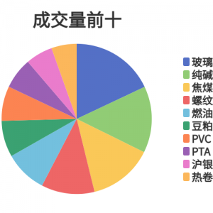 每日龙虎榜