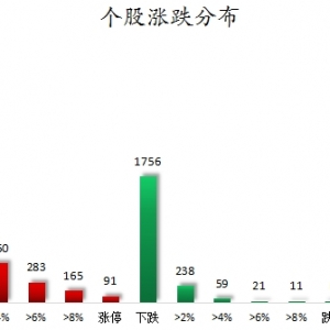 数据复盘丨稀土永磁、CPO等概念走强 101股获主力资金净流入超1亿元 ...
