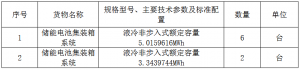 中国电建装备公司36.78MWh储能设备直流舱采购