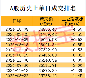 这类股爆发，两大巨头股价创历史新高！全球首个，神经重症脑机接口多中心临床试验启动 ...