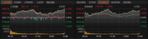 单日成交额突破3万亿！沪指4000点还会远吗？