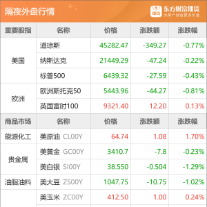 东方财富期货早餐 8月26日 周二
