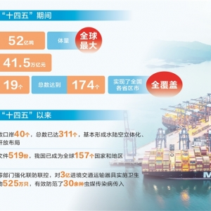 【图片新闻】“十四五”海关成绩单：守护国门安全 促进高质量发展 ...
