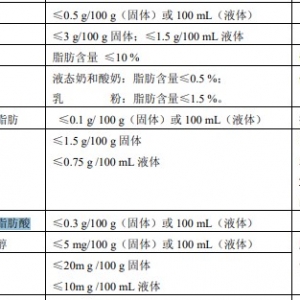 被质疑产品含反式脂肪酸，多家奶茶品牌回应