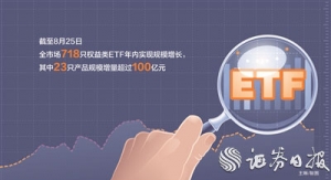 权益类ETF规模年内增长超24%