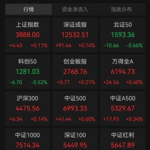 A股，翻红！“猪茅”，暴涨！