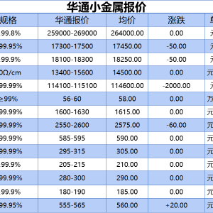 上海华通小金属报价（2025-08-26）