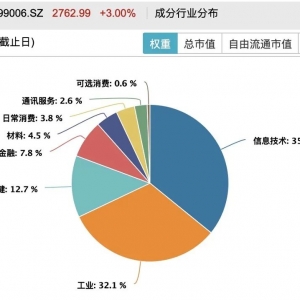 易方达创业板ETF最新规模突破1000亿元