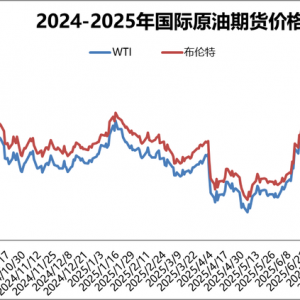 国内成品油价今晚下调 加满一箱油少花7元