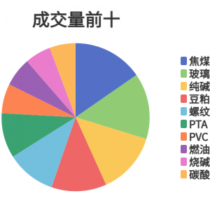 每日龙虎榜