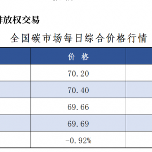 8月26日全国碳市场价跌0.92% 碳排放配额总成交569883吨【交易日报】 ...