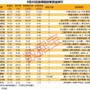 揭秘涨停丨多只业绩增长股涨停