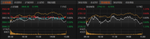 A股量价回落，接下来怎么走？