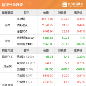 东方财富期货早餐 8月27日 周三