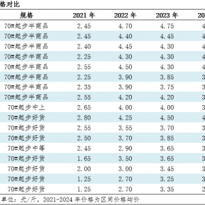 旧季清库存、新季将上市 苹果期市交易逻辑有何变化？