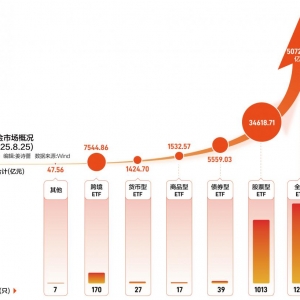 ETF市场正式进入5万亿时代 增量从何而来