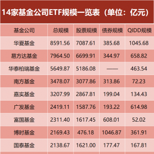 ETF，连破两项纪录！