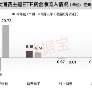 旺季将至！12股滞涨低估值且绩优