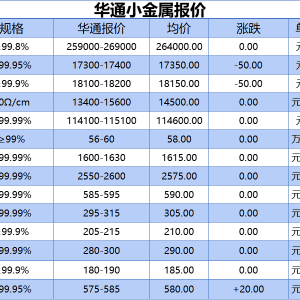 上海华通小金属报价（2025-08-27）