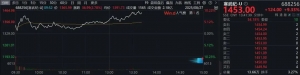 午后，寒武纪突破1464元！一度超越贵州茅台成为新“股王”！ ...