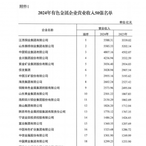 2024年有色金属企业营业收入50强发布