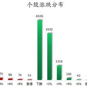 数据复盘丨CPO、AI芯片等概念走强 68股获主力资金净流入超1亿元 ...