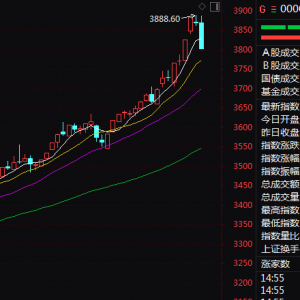 603083，3连一字板！A股这一赛道再爆发！