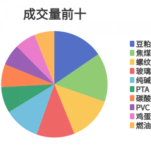 每日龙虎榜