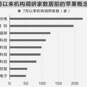 苹果新品发布在即 机构密集调研产业链公司
