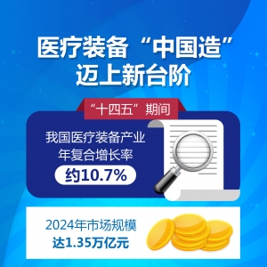 越来越多“中国造”——我国医疗装备实现新突围