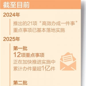 “高效办成一件事”，群众体验怎么样？（高效办成一件事） ...
