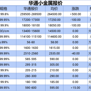 上海华通小金属报价（2025-08-28）