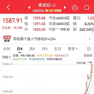 见证历史，茅台被反超，A股新“股王”诞生