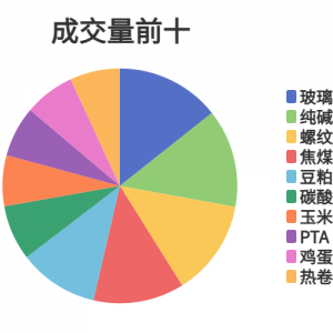 每日龙虎榜