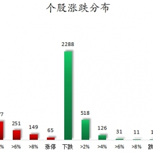 数据复盘丨电子、通信等行业走强 90股获主力资金净流入超1亿元 ...