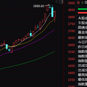 20%涨停潮！A股超级赛道，突然逆转！
