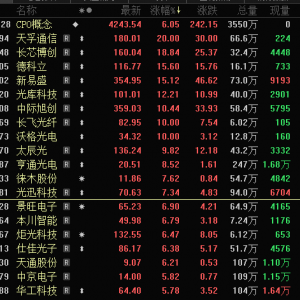 寒武纪，新“股王”！