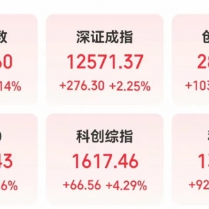 1587.91元/股，新“股王”诞生！社保基金新进和增持股出炉