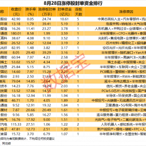揭秘涨停丨光通信概念多股涨停