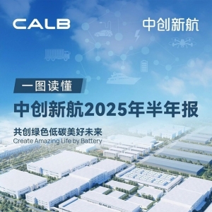 中创新航上半年营收164.19亿元 动力电池装车量达21.8GWh